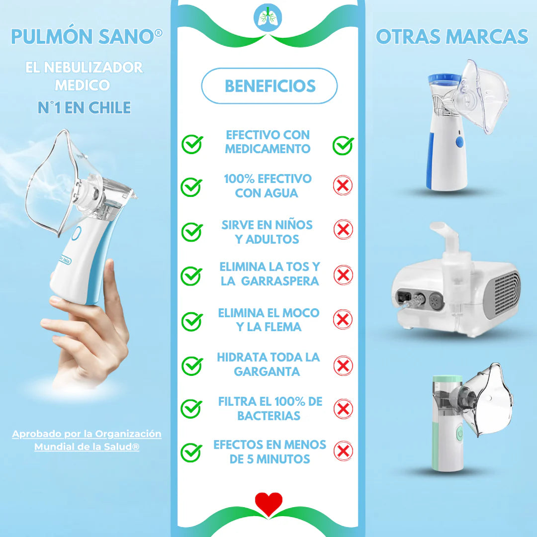 Nebulizador Portátil para Niños y Adultos - Smart-Lung®️